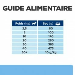 HILL'S Pet Nutrition Derm Defense Croquettes Pour Chien Au Poulet -nourriture pour chien boutique canine derm defense 6