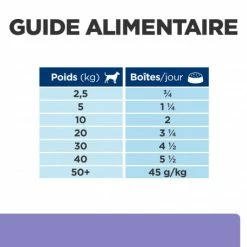 HILL'S Pet Nutrition I/d Low Fat Digestive Boîte Pour Chien Poulet -nourriture pour chien boutique canine i d low fat boite 6