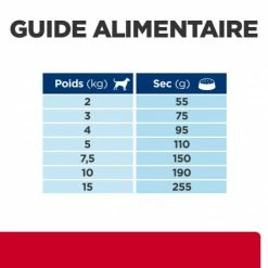 HILL'S Pet Nutrition I/D Stress Digestive Mini Croquettes Pour Petit Chien -nourriture pour chien boutique canine i d stress digestive care activ biome mini 6