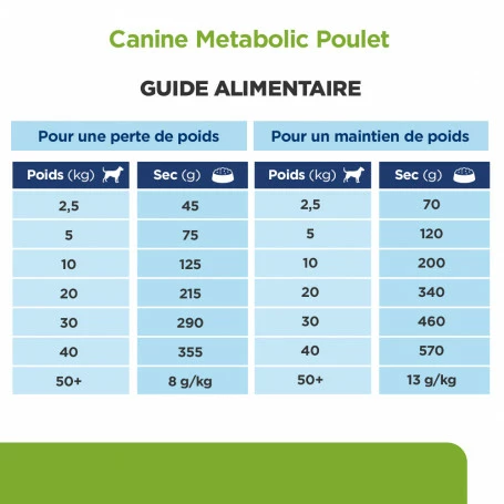 HILL'S Pet Nutrition Metabolic Croquettes Pour Chien Au Poulet 7 HILL'S Pet Nutrition Metabolic Croquettes Pour Chien Au Poulet – Image 7