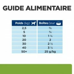 HILL'S Pet Nutrition Metabolic Boîte Pour Chien Poulet -nourriture pour chien boutique canine metabolic boite 6