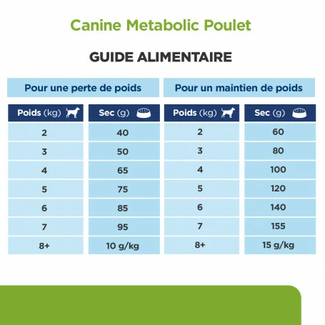 HILL'S Pet Nutrition Metabolic Mini Croquettes Pour Petit Chien Au Poulet 7 HILL'S Pet Nutrition Metabolic Mini Croquettes Pour Petit Chien Au Poulet – Image 7