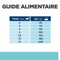 HILL'S Pet Nutrition T/d Dental Mini Croquettes Pour Petit Chien Au Poulet -nourriture pour chien boutique canine t d mini 6