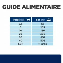 HILL'S Pet Nutrition Z/d Food Sensitivities Croquettes Pour Chien -nourriture pour chien boutique canine zd food sensitivities activ biome 6