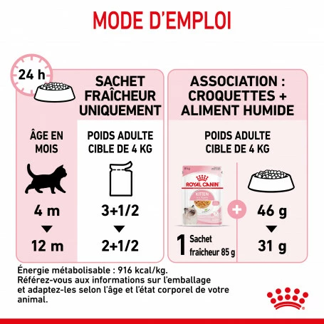 Cat Kitten Royal Canin Emincé En Gelée Sachet Repas 4 Cat Kitten Royal Canin Emincé En Gelée Sachet Repas – Image 4