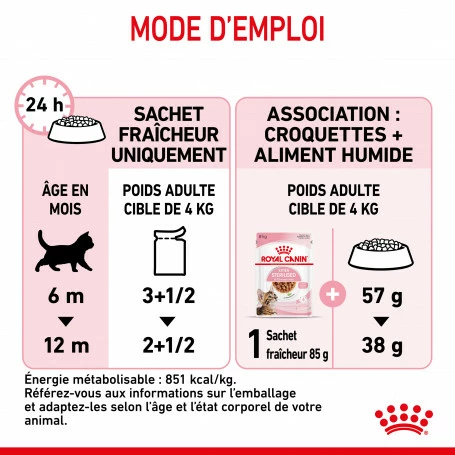 Cat Kitten Stérilisé Royal Canin Emincé En Sauce Sachet Repas 8 Cat Kitten Stérilisé Royal Canin Emincé En Sauce Sachet Repas – Image 8