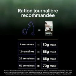 PURINA PRO PLAN Cat Liveclear Kitten Dinde -nourriture pour chien boutique cat liveclear kitten dinde 4