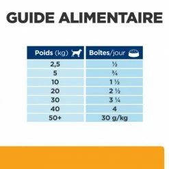 HILL'S Pet Nutrition Chien C/d Urinary Multicare Poulet Boîte -nourriture pour chien boutique chien c d urinary multicare poulet bote 3