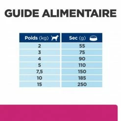 HILL'S Pet Nutrition Gastrointestinal Biome Mini Croquettes Pour Petit Chien Au Poulet -nourriture pour chien boutique chien gastrointestinal biome mini poulet 6