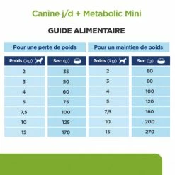 HILL'S Pet Nutrition J/d Metabolic+Mobility Mini Croquettes Pour Petit Chien Au Poulet -nourriture pour chien boutique chien j d metabolicmobility mini poulet 5