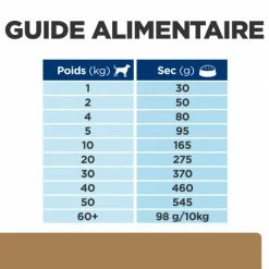 HILL'S Pet Nutrition Chien J/d Mobility Reduced Calorie 13 HILL'S Pet Nutrition Chien J/d Mobility Reduced Calorie -nourriture pour chien boutique chien j d mobility reduced calorie 5