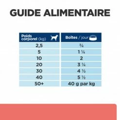 HILL'S Pet Nutrition Chien On-Care Mijotés Poulet Boîte -nourriture pour chien boutique chien on care mijotes poulet boite 6