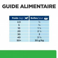HILL'S Pet Nutrition Chien R/d Weight Loss Boîte -nourriture pour chien boutique chien r d weight loss bote 5