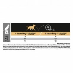 PURINA PRO PLAN Dog Duo Delice Adult Small Chicken & Rice -nourriture pour chien boutique dog duo delice adult small chicken rice 1