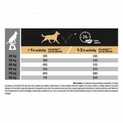 PURINA PRO PLAN Dog Large Athlétic Adult Sensitive Skin Salmon Optiderma 12 PURINA PRO PLAN Dog Large Athlétic Adult Sensitive Skin Salmon Optiderma -nourriture pour chien boutique dog large athletic adult sensitive skin salmon optiderma 4