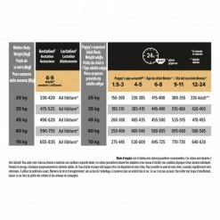 PURINA PRO PLAN Dog Large Athletic Puppy Chicken Optistart -nourriture pour chien boutique dog large athletic puppy chicken optistart 1