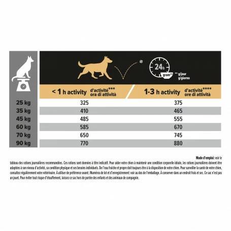 PURINA PRO PLAN Dog Large Robust Adult Sensitive Skin Salmon Optiderma 6 PURINA PRO PLAN Dog Large Robust Adult Sensitive Skin Salmon Optiderma – Image 6
