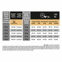 PURINA PRO PLAN Dog Large Robust Puppy Chicken Optistart -nourriture pour chien boutique dog large robust puppy chicken optistart 2