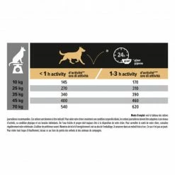 PURINA PRO PLAN Dog Medium & Large Adult 7+ Chicken Optiage -nourriture pour chien boutique dog medium large adult 7 chicken optiage 2