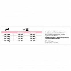 PURINA PRO PLAN Dog Medium & Large Adult 7+ Sensitive Skin Optiderma -nourriture pour chien boutique dog medium large adult 7 sensitive skin optiderma 2