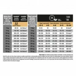 PURINA PRO PLAN Dog Medium Puppy Sensitive Digestion Lamb Optidigest 12 PURINA PRO PLAN Dog Medium Puppy Sensitive Digestion Lamb Optidigest -nourriture pour chien boutique dog medium puppy sensitive digestion lamb optidigest 4