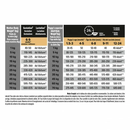 PURINA PRO PLAN Dog Medium Puppy Sensitive Digestion Lamb Optidigest 6 PURINA PRO PLAN Dog Medium Puppy Sensitive Digestion Lamb Optidigest – Image 6