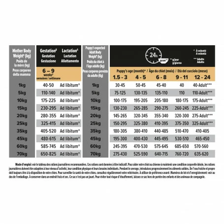 PURINA PRO PLAN Dog Medium Puppy Sensitive Skin Optiderma 4 PURINA PRO PLAN Dog Medium Puppy Sensitive Skin Optiderma – Image 4