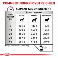 ROYAL CANIN Dog Mobility Support 12 ROYAL CANIN Dog Mobility Support -nourriture pour chien boutique dog mobility support 4