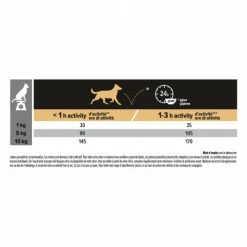 PURINA PRO PLAN Dog Small&Mini Adult 9+ Chicken Optiage 12 PURINA PRO PLAN Dog Small&Mini Adult 9+ Chicken Optiage -nourriture pour chien boutique dog smallmini adult 9 chicken optiage 4