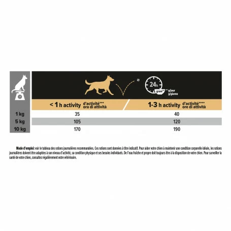 PURINA PRO PLAN Dog Small & Mini Adult Optidigest Grain Free Dinde 9 PURINA PRO PLAN Dog Small & Mini Adult Optidigest Grain Free Dinde – Image 9