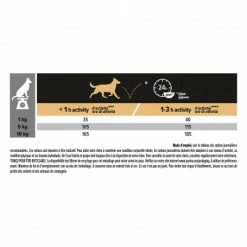 PURINA PRO PLAN Dog Small&Mini Adult Sensitive Skin Optiderma 10 PURINA PRO PLAN Dog Small&Mini Adult Sensitive Skin Optiderma -nourriture pour chien boutique dog smallmini adult sensitive skin optiderma 2