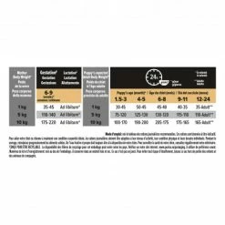 PURINA PRO PLAN Dog Small&Mini Puppy Chicken Optistart -nourriture pour chien boutique dog smallmini puppy chicken optistart 4