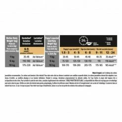 PURINA PRO PLAN Dog Small&Mini Puppy Sensitive Skin Optiderma 13 PURINA PRO PLAN Dog Small&Mini Puppy Sensitive Skin Optiderma -nourriture pour chien boutique dog smallmini puppy sensitive skin optiderma 5