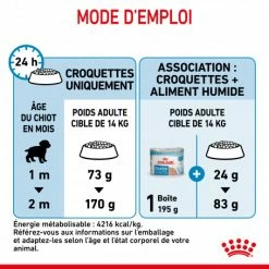 ROYAL CANIN Dog Starter Mother & Babydog Medium -nourriture pour chien boutique dog starter mother babydog medium 5