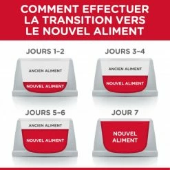 HILL'S Pet Nutrition Feline Adult Hairball Indoor Poulet -nourriture pour chien boutique feline adult hairball indoor poulet 3