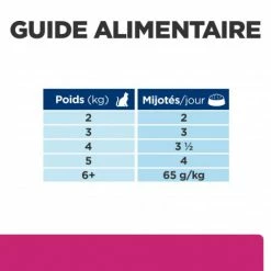 HILL'S Pet Nutrition Gastrointestinal Biome Mijotés Pour Chat Poulet & Légumes -nourriture pour chien boutique feline gastrointestinal biome mijotes poulet legumes boite 6