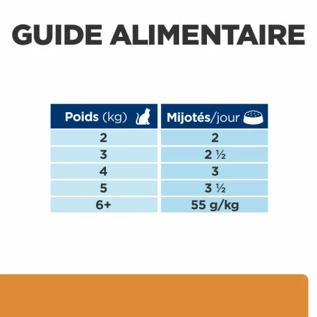 HILL'S Pet Nutrition K/d Kidney Sachet Repas Pour Chat Boeuf 7 HILL'S Pet Nutrition K/d Kidney Sachet Repas Pour Chat Boeuf – Image 7