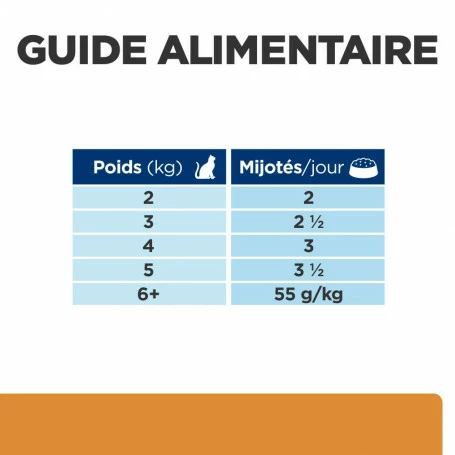 HILL'S Pet Nutrition K/D Kidney Sachet Repas Pour Chat Saumon 7 HILL'S Pet Nutrition K/D Kidney Sachet Repas Pour Chat Saumon – Image 7