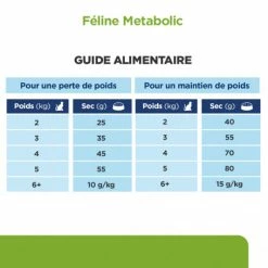 HILL'S Pet Nutrition Metabolic Croquettes Pour Chat Au Poulet 12 HILL'S Pet Nutrition Metabolic Croquettes Pour Chat Au Poulet -nourriture pour chien boutique feline metabolic 4
