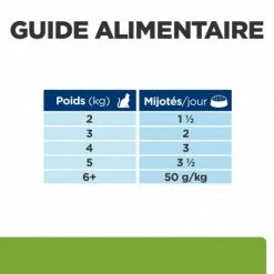 HILL'S Pet Nutrition Metabolic Sachet Repas Pour Chat Poulet -nourriture pour chien boutique feline metabolic sachet repas 5