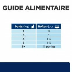 HILL'S Pet Nutrition Z/d Food Sensitivities Boîte Pour Chat 14 HILL'S Pet Nutrition Z/d Food Sensitivities Boîte Pour Chat -nourriture pour chien boutique feline z d food sensitivities activ biome boite 6