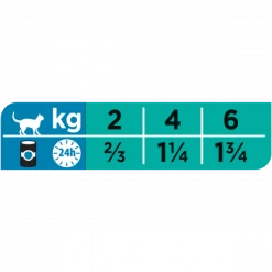 PURINA PRO PLAN Ppvd Feline EN Stox Gastrointestinal Boîte 5 PURINA PRO PLAN Ppvd Feline EN Stox Gastrointestinal Boîte -nourriture pour chien boutique ppvd feline en stox gastrointestinal boite 1