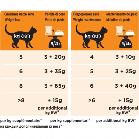 PURINA PRO PLAN Ppvd Feline OM Stox Obesity Chicken Sachet Repas 3 PURINA PRO PLAN Ppvd Feline OM Stox Obesity Chicken Sachet Repas – Image 3