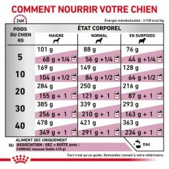 ROYAL CANIN Veterinary Health Nutrition Dog Cardiac 12 ROYAL CANIN Veterinary Health Nutrition Dog Cardiac -nourriture pour chien boutique veterinary diet dog cardiac 4