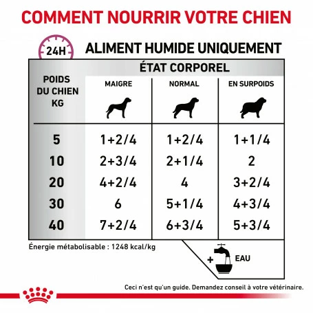 ROYAL CANIN Veterinary Health Nutrition Dog Cardiac Boîte 4 ROYAL CANIN Veterinary Health Nutrition Dog Cardiac Boîte – Image 4