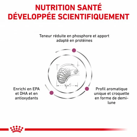 ROYAL CANIN Veterinary Diet Dog Renal Select 3 ROYAL CANIN Veterinary Diet Dog Renal Select – Image 3